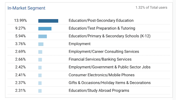 analytics segmentation